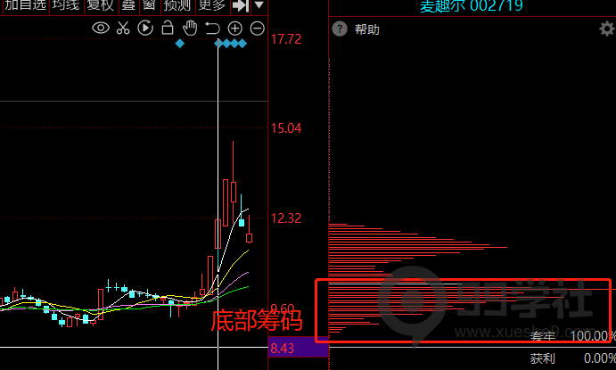 图片[8]-股市大剖析！传授独门炒股技巧，揭秘股票筹码秘密！-玖儿的学习笔记
