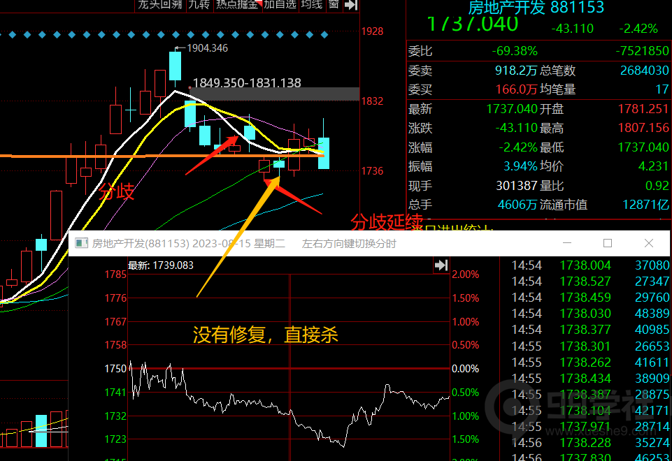 图片[8]-股市大剖析！传授独门炒股技巧，揭秘股市题材周期的四个阶段-玖儿的学习笔记