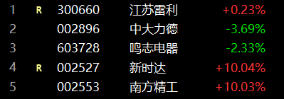 图片[10]-如何利用板块效应来选择玉环股?-玖儿的学习笔记
