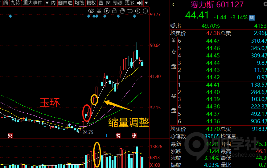 图片[10]-玉环股之完美进场点-玖儿的学习笔记