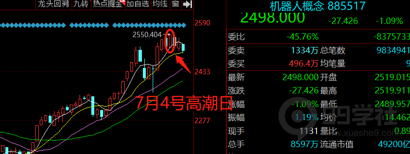 图片[11]-玉环股避坑之高潮接力-玖儿的学习笔记