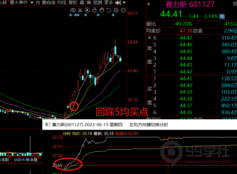 图片[11]-玉环股之完美进场点-玖儿的学习笔记