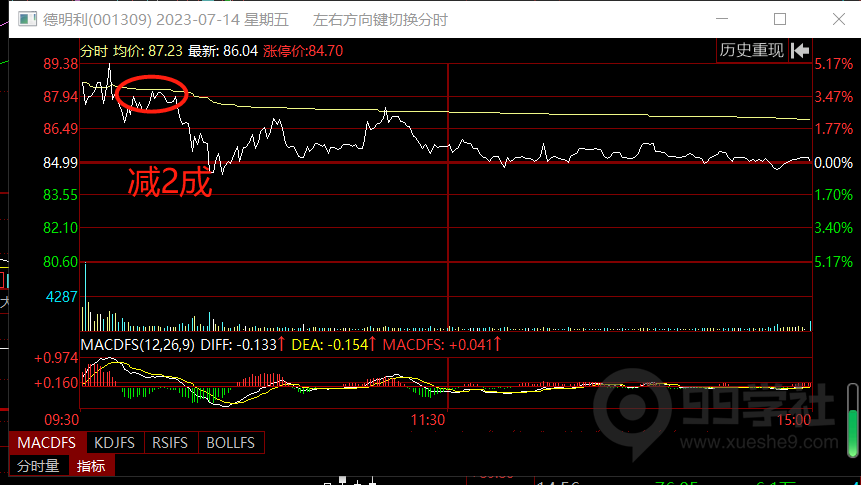 图片[11]-小白也能炒股：简单易懂的仓位控制指南！-玖儿的学习笔记