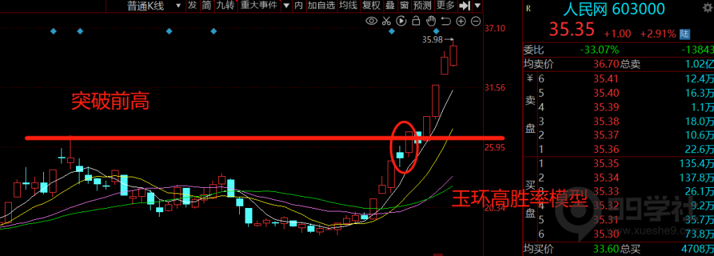 图片[12]-如何提高玉环选股器胜率?-玖儿的学习笔记