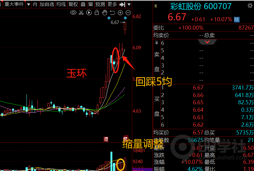 图片[12]-玉环股之完美进场点-玖儿的学习笔记