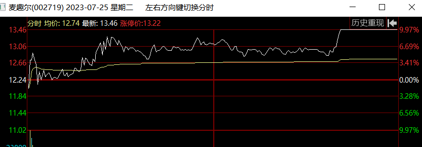 图片[9]-股市大剖析！传授独门炒股技巧，揭秘股票筹码秘密！-玖儿的学习笔记