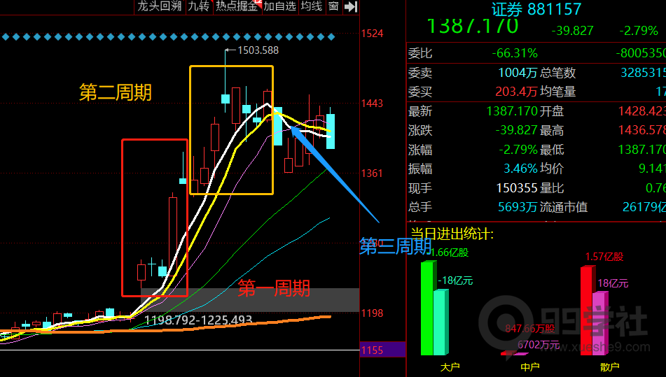 图片[9]-股市大剖析！传授独门炒股技巧，揭秘股市题材周期的四个阶段-玖儿的学习笔记