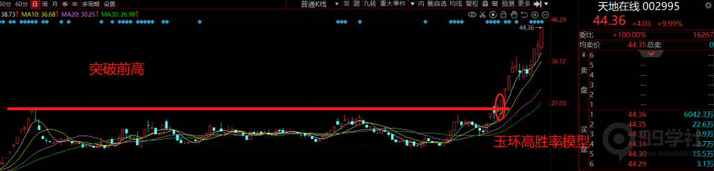 图片[13]-如何提高玉环选股器胜率?-玖儿的学习笔记
