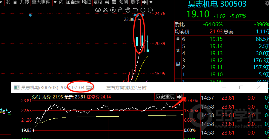 图片[13]-玉环股避坑之高潮接力-玖儿的学习笔记