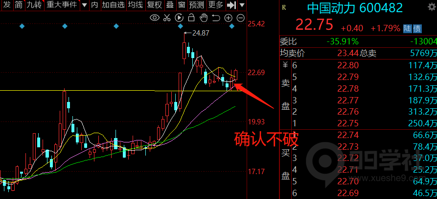 图片[13]-玉环股之完美进场点-玖儿的学习笔记