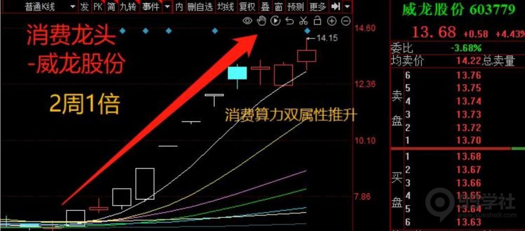 图片[13]-剑门交易体系|股票龙头思维（含书籍推荐三）-玖儿的学习笔记