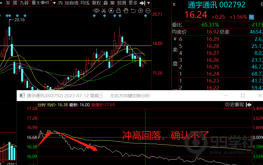 图片[14]-玉环股之完美进场点-玖儿的学习笔记