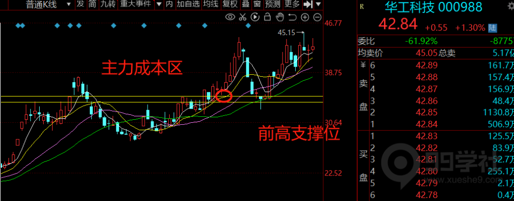图片[15]-玉环股之完美进场点-玖儿的学习笔记