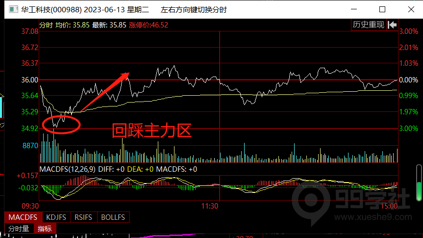 图片[16]-玉环股之完美进场点-玖儿的学习笔记