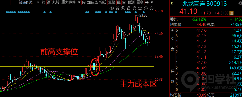 图片[17]-玉环股之完美进场点-玖儿的学习笔记