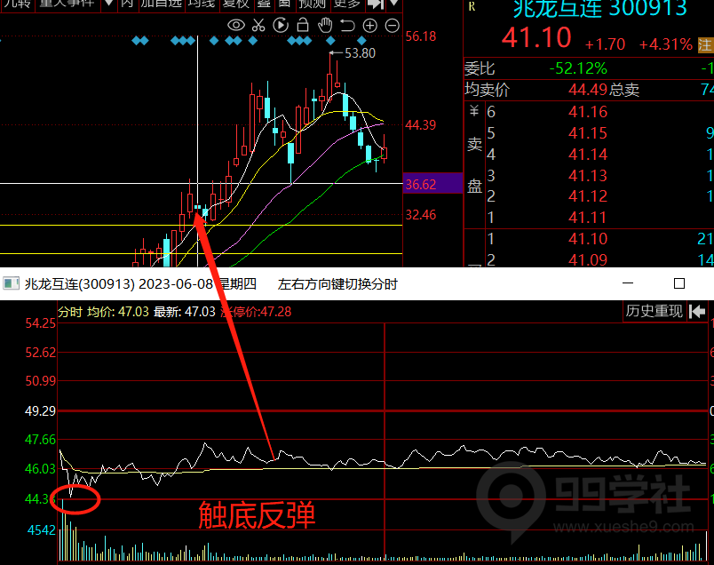 图片[18]-玉环股之完美进场点-玖儿的学习笔记