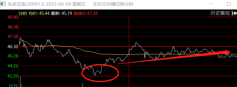 图片[19]-玉环股之完美进场点-玖儿的学习笔记