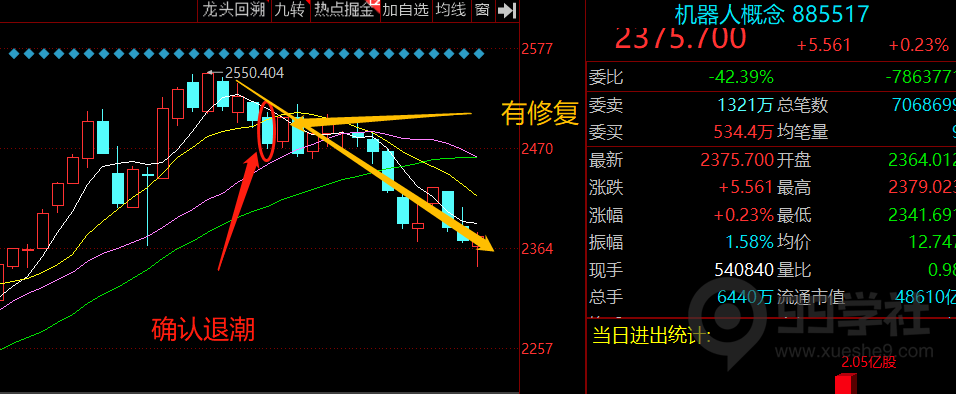 图片[16]-2023年玉环选股器常见疑问解答（二）-玖儿的学习笔记