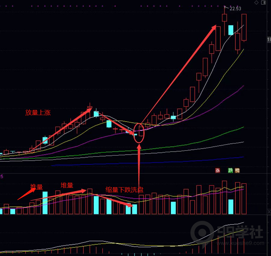图片[7]-股票成交量你真的会看吗？一文带你看懂量与价的关系附案例图-玖儿的学习笔记