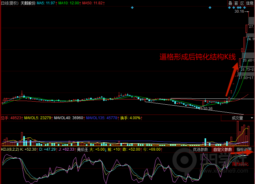 图片[7]-kdj指标怎么看？kdj指标详解及说明-玖儿的学习笔记