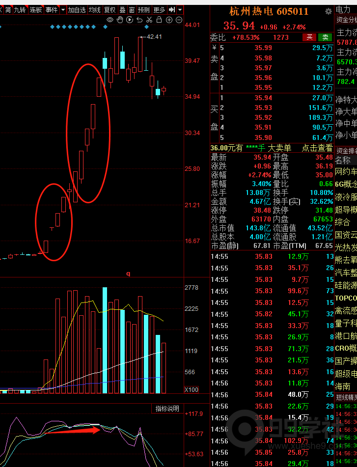 图片[7]-kdj你用对了吗？kdj的正确使用和实战方法-玖儿的学习笔记