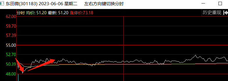图片[21]-玉环股之完美进场点-玖儿的学习笔记