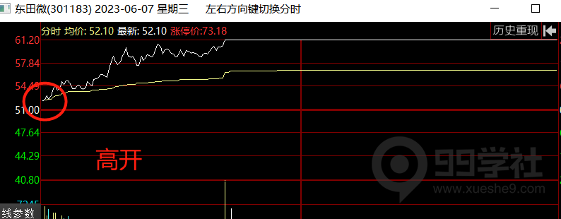 图片[22]-玉环股之完美进场点-玖儿的学习笔记