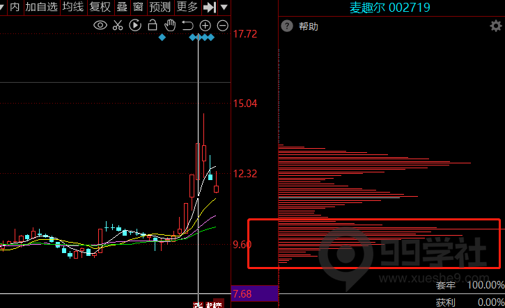 图片[10]-股市大剖析！传授独门炒股技巧，揭秘股票筹码秘密！-玖儿的学习笔记