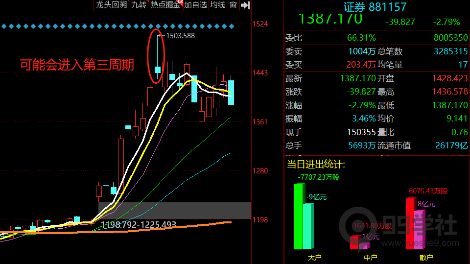 图片[10]-股市大剖析！传授独门炒股技巧，揭秘股市题材周期的四个阶段-玖儿的学习笔记