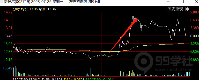 图片[11]-股市大剖析！传授独门炒股技巧，揭秘股票筹码秘密！-玖儿的学习笔记