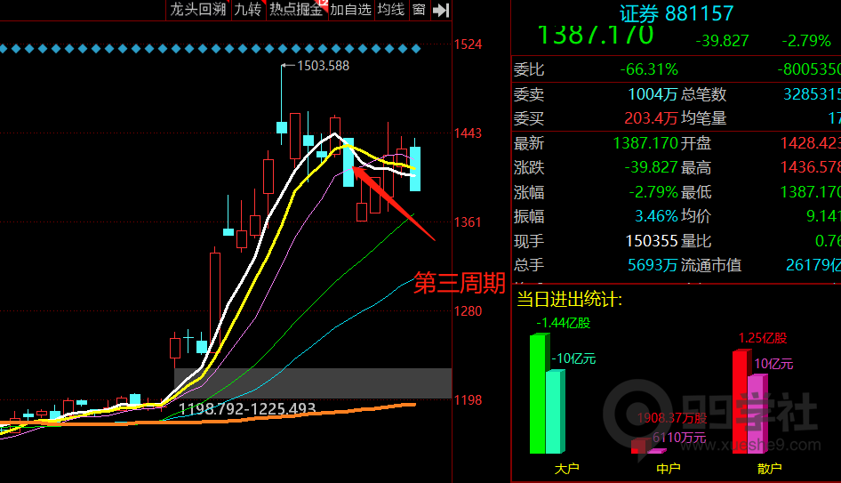 图片[11]-股市大剖析！传授独门炒股技巧，揭秘股市题材周期的四个阶段-玖儿的学习笔记
