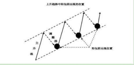图片[2]-股票底部阳包阴线出现后走势？玉柱&擎天技术形态买入要点解析-玖儿的学习笔记