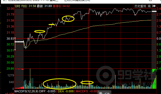 图片[2]-股市大剖析！主力吃货的盘口细节与特征-玖儿的学习笔记