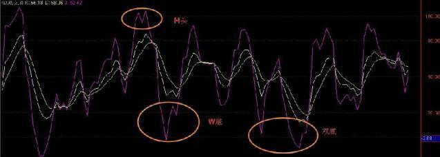 图片[2]-kdj指标怎么看？kdj指标详解及说明-玖儿的学习笔记