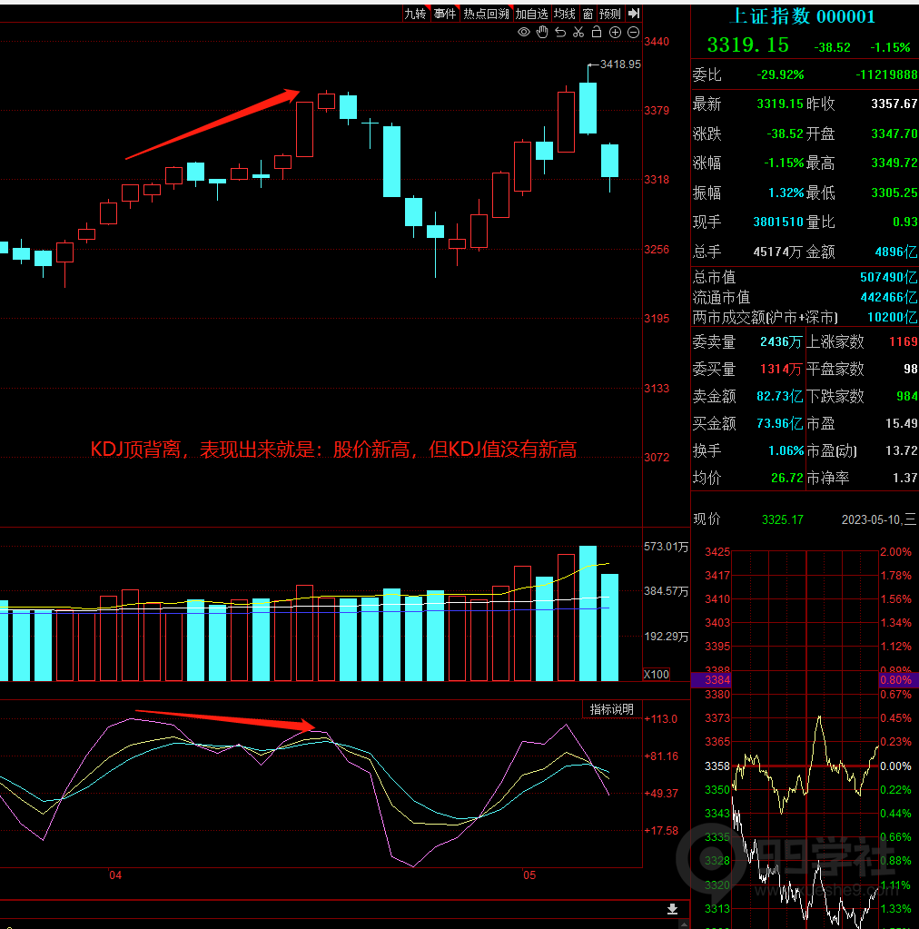 图片[2]-kdj你用对了吗？kdj的正确使用和实战方法-玖儿的学习笔记