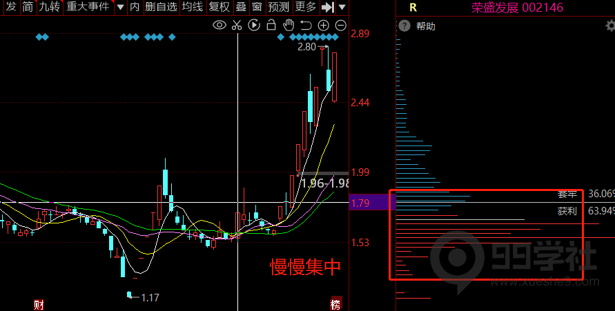 图片[6]-股市大剖析！传授独门炒股技巧，揭秘股票筹码秘密！-玖儿的学习笔记