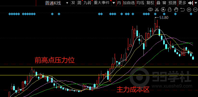 图片[6]-2023年玉环选股器常见疑问解答（二）-玖儿的学习笔记