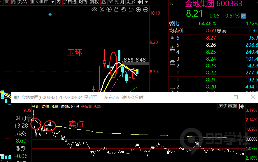 图片[6]-玉环高胜率选股模型总结及分享-玖儿的学习笔记