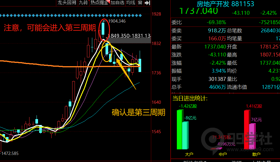 图片[6]-股市大剖析！传授独门炒股技巧，揭秘股市题材周期的四个阶段-玖儿的学习笔记