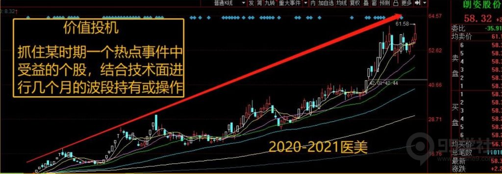 图片[2]-股市的本质-玖儿的学习笔记