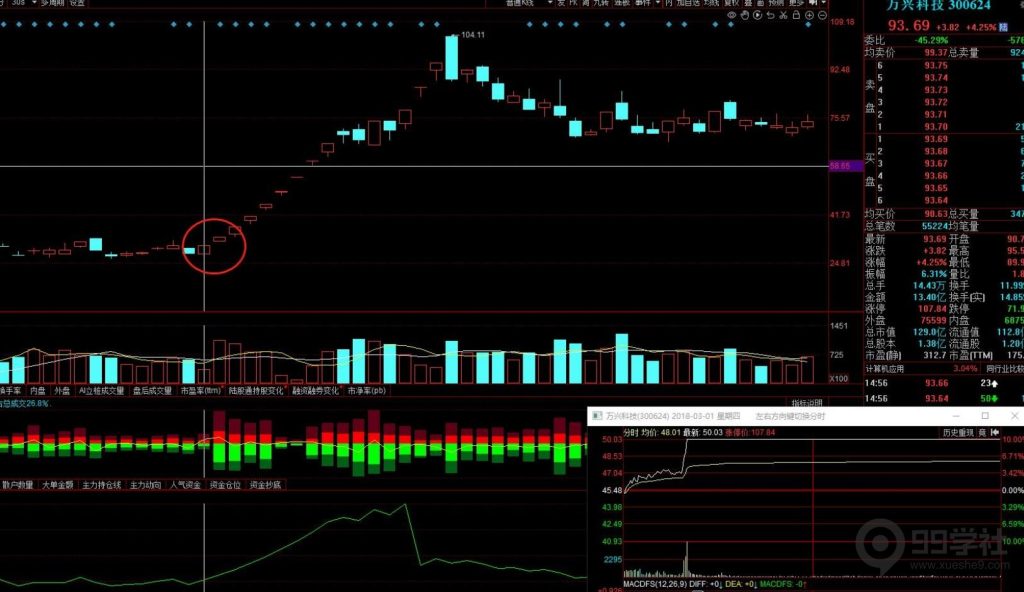 图片[2]-以金科股份为例，详解股票日内卖点该如何把握！-玖儿的学习笔记