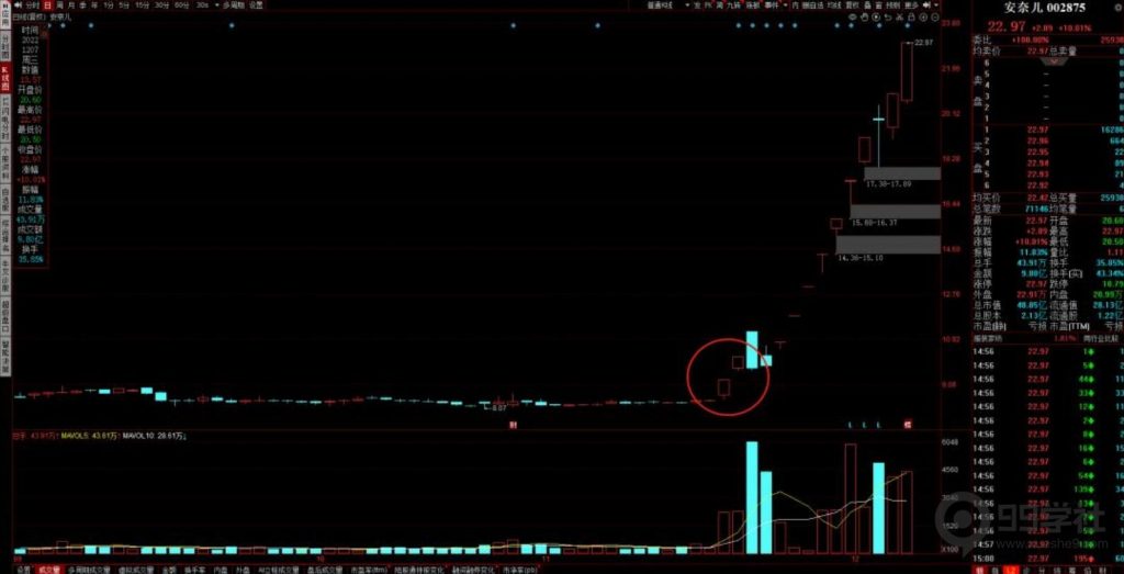 图片[3]-题材是如何炒作的？带你解读股市题材炒作背后的逻辑-玖儿的学习笔记