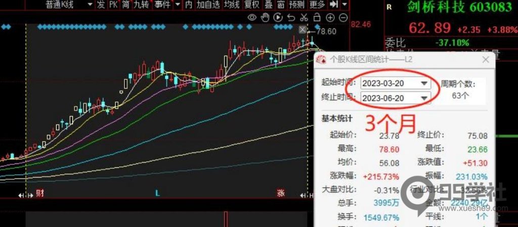 图片[2]-炒股投资新手攻略：掌握超短线手法分类，快速融入股市-玖儿的学习笔记