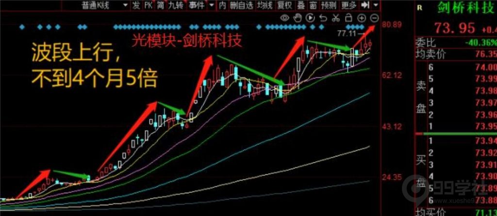图片[8]-剑门交易体系|股票龙头思维（含书籍推荐三）-玖儿的学习笔记