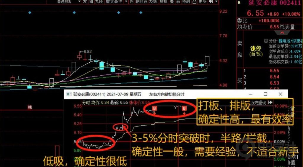 图片[8]-炒股投资新手攻略：掌握超短线手法分类，快速融入股市-玖儿的学习笔记