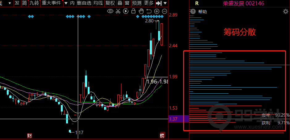 图片[5]-股市大剖析！传授独门炒股技巧，揭秘股票筹码秘密！-玖儿的学习笔记