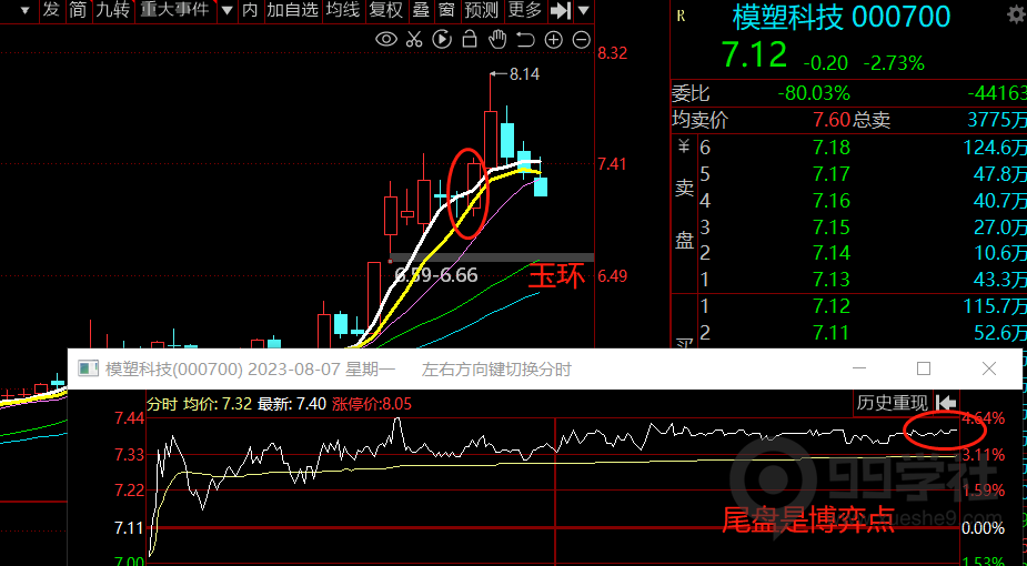 图片[5]-玉环高胜率选股模型总结及分享-玖儿的学习笔记
