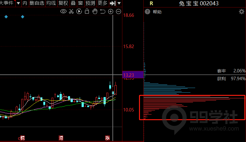 图片[14]-股市大剖析！传授独门炒股技巧，揭秘股票筹码秘密！-玖儿的学习笔记