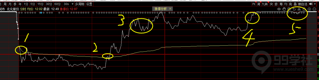 图片[5]-股市大剖析！主力吃货的盘口细节与特征-玖儿的学习笔记