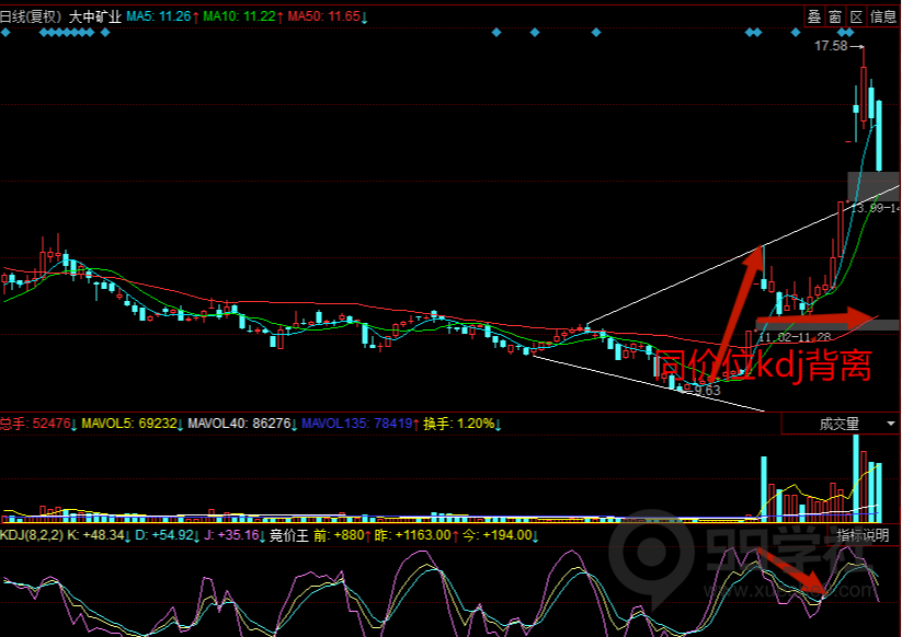 图片[5]-kdj指标怎么看？kdj指标详解及说明-玖儿的学习笔记